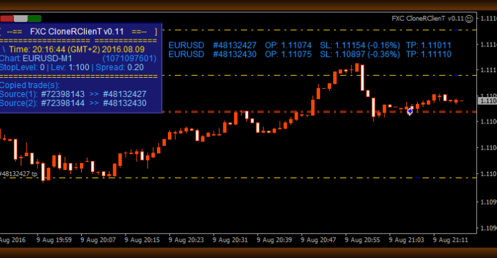 FXC CloneR - MT4 Trade Copier