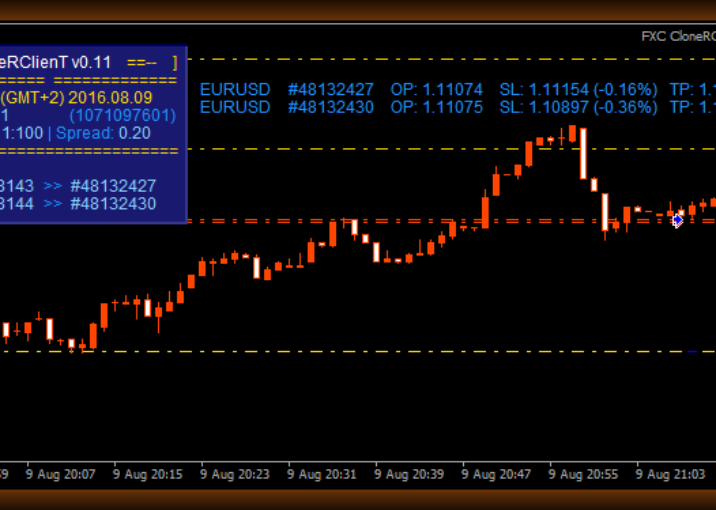 FXC CloneR - MT4 Trade Copier