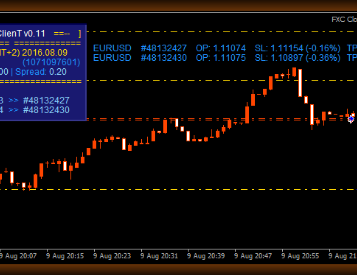 FXC CloneR - MT4 Trade Copier