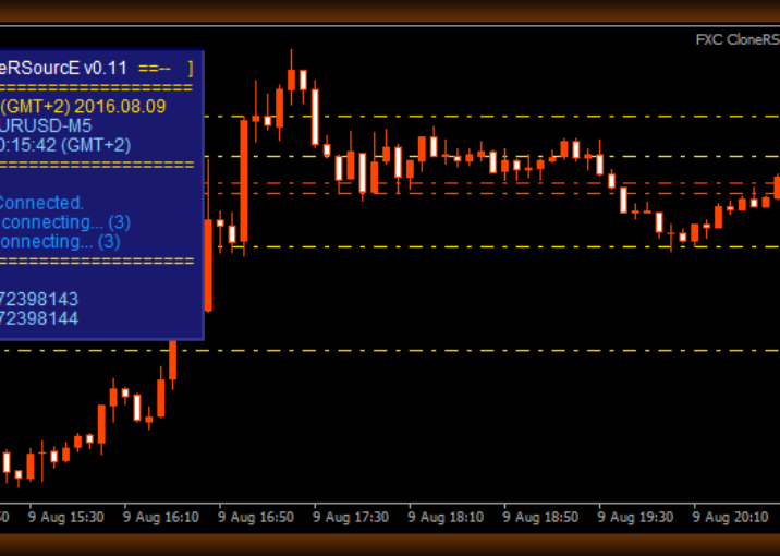 FXC CloneR - MT4 Trade Copier